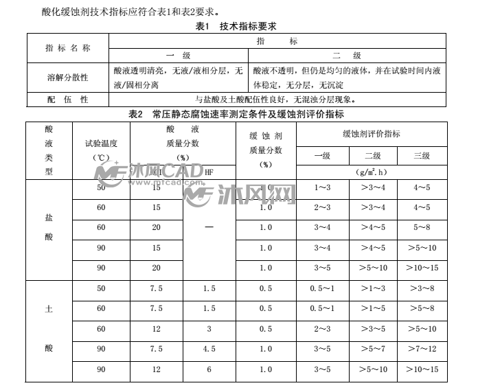 油田缓蚀剂